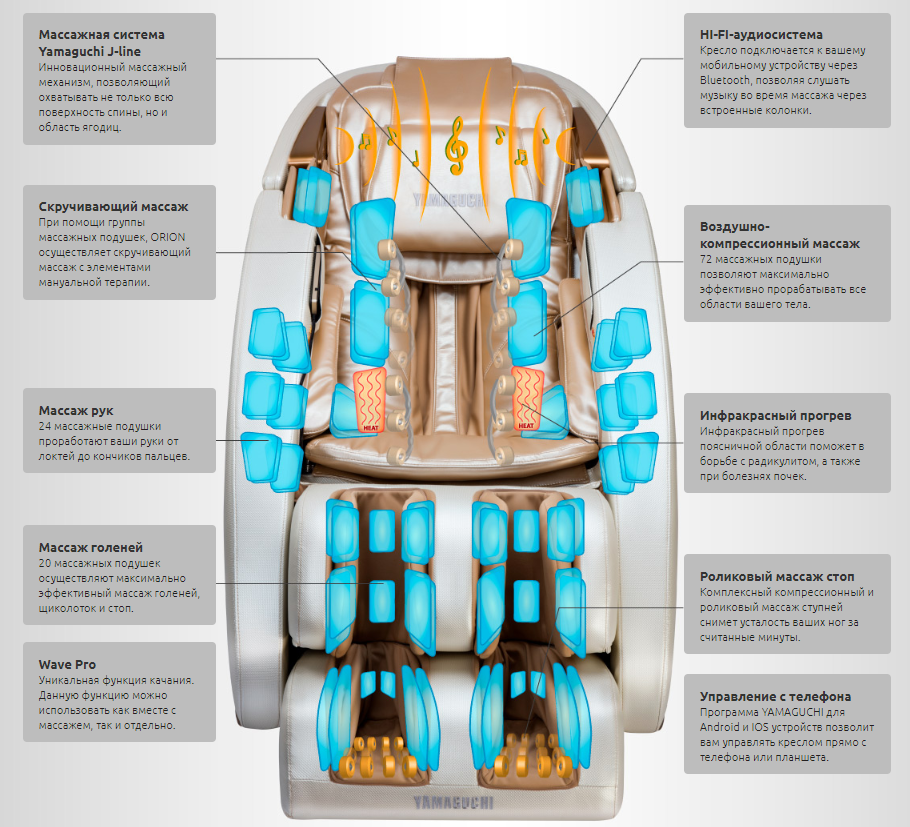 Промокод ямагучи. Массажное кресло Ямагучи Орион. Массажное кресло Ямагучи программы 1 2 3. Ямагучи массажное кресло выпуск 2012 года. Массажное кресло Ямагучи Размеры.
